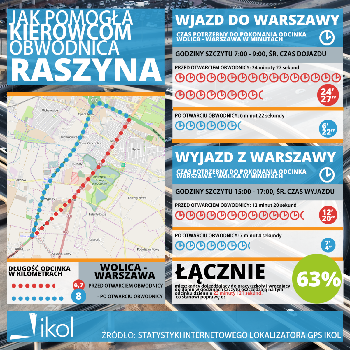 Infografika na temat obwodnicy Raszyna