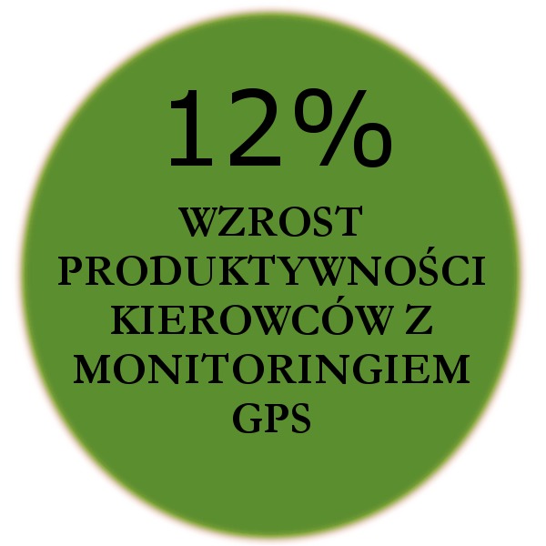 Wzrost produktywności kierowców z monitoringiem GPS