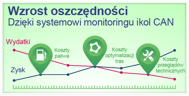 Oszczędności dzięki monitoringowi pojazdów