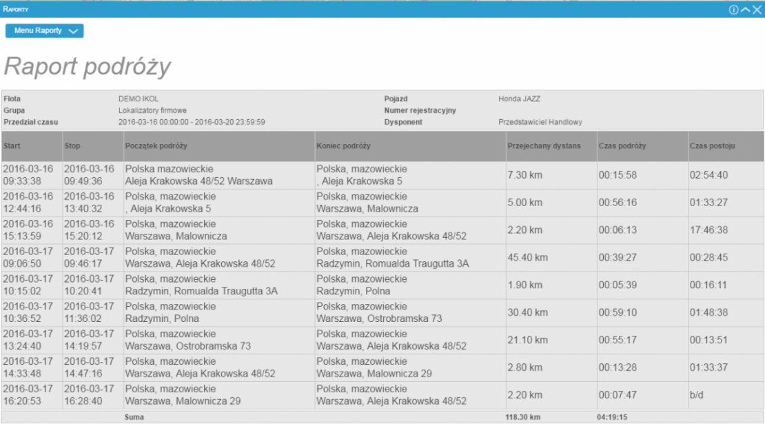 Raport podróży z lokalizatora GPS ikol