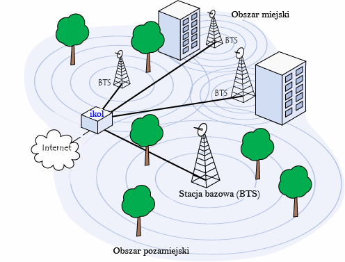 Lokalizacja na podstawie sieci GSM