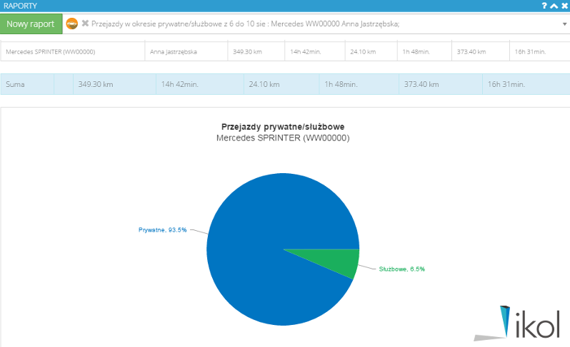 raport przejazdów służbowych/prywatnych