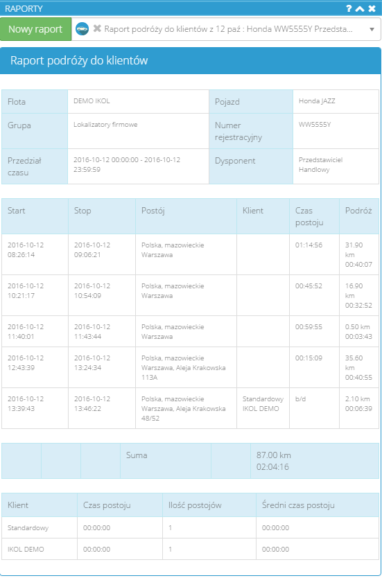 raport podróży do klientów