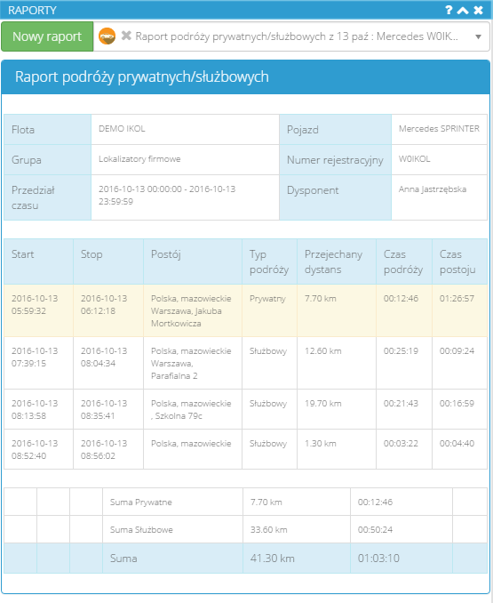 raport podróży prywatnych/służbowych