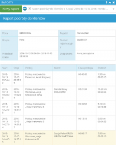 Raport podróży do klientów
