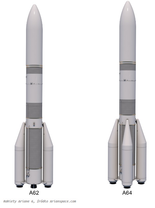 Rakiety Ariane 6
