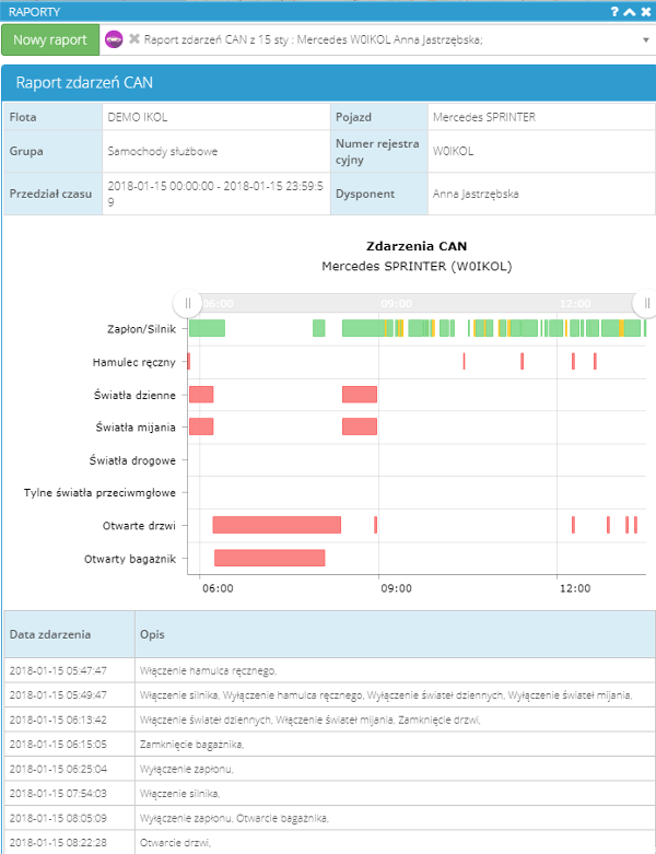 Raport zdarzeń CAN